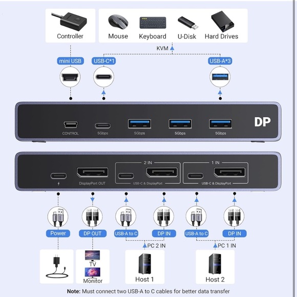 UGREEN 8K Displayport KVM Switch DP 1.4 with 4 USB 3.0 Ports (3 USB-A + 1 USB-C) - Picture 4 of 8